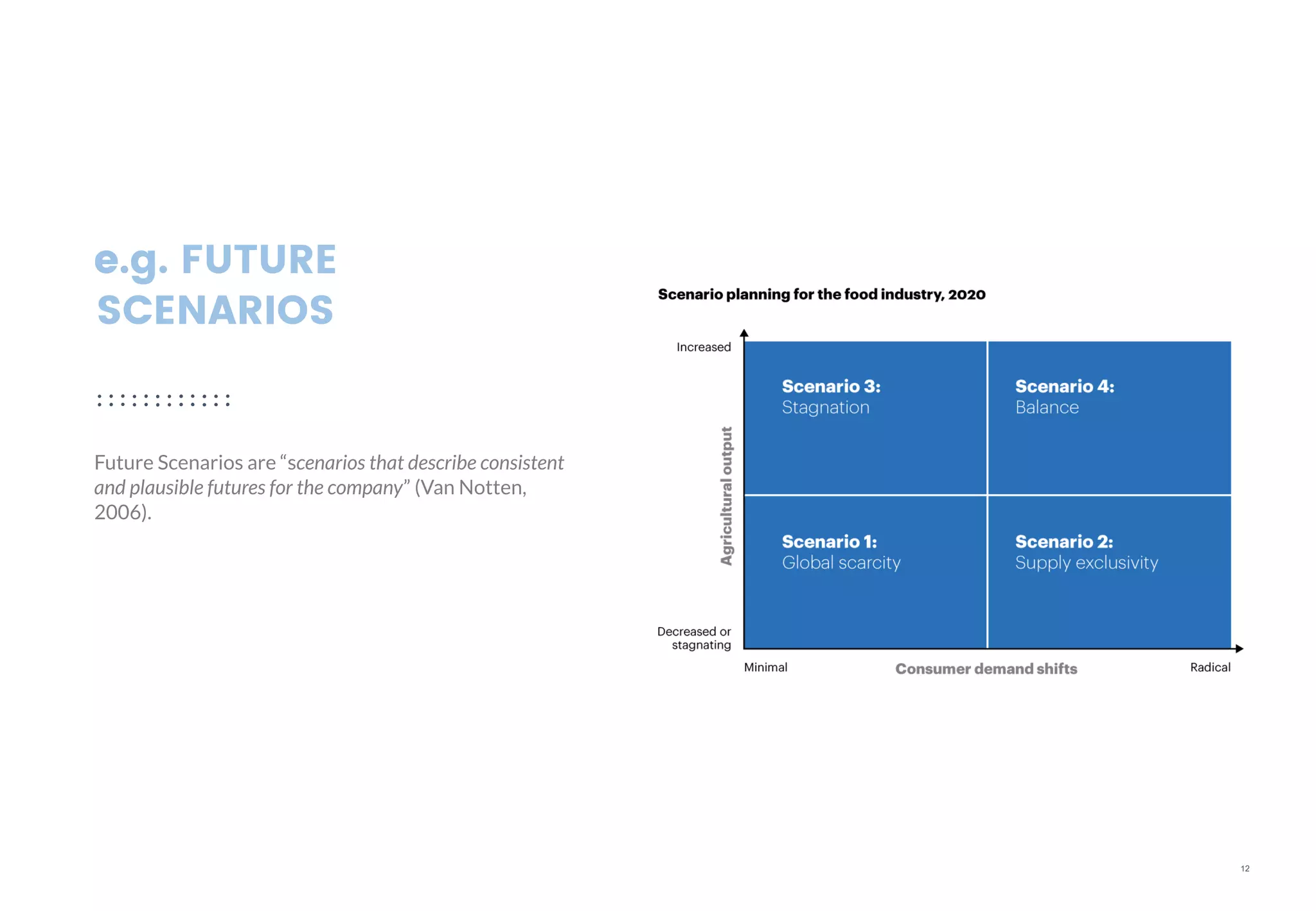 12
e.g. FUTURE
SCENARIOS
Future Scenarios are “scenarios that describe consistent
and plausible futures for the company” (Van Notten,
2006).
 