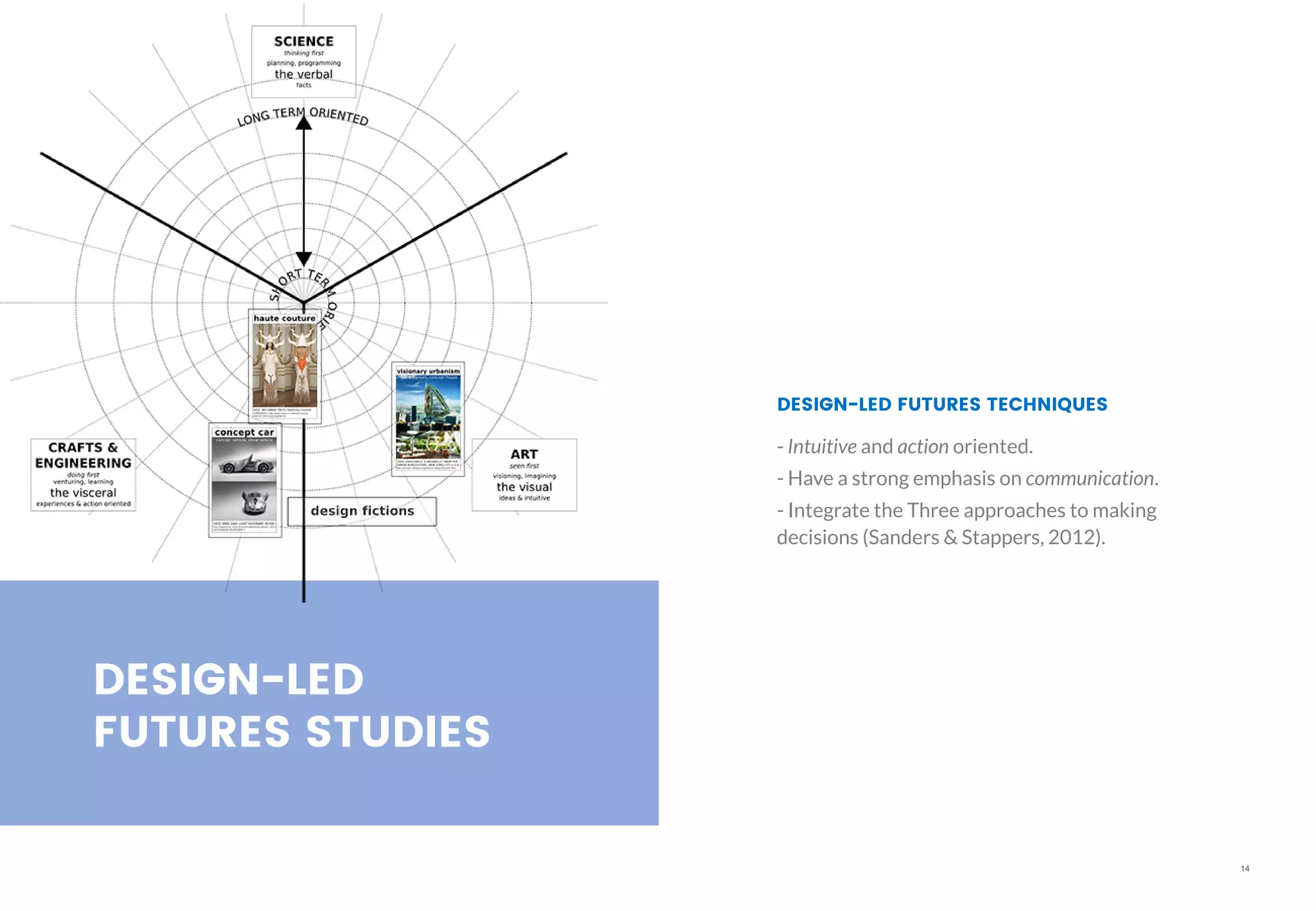 14
DESIGN-LED
FUTURES STUDIES
- Intuitive and action oriented.
- Have a strong emphasis on communication.
- Integrate the Three approaches to making
decisions (Sanders & Stappers, 2012).
DESIGN-LED FUTURES TECHNIQUES
 