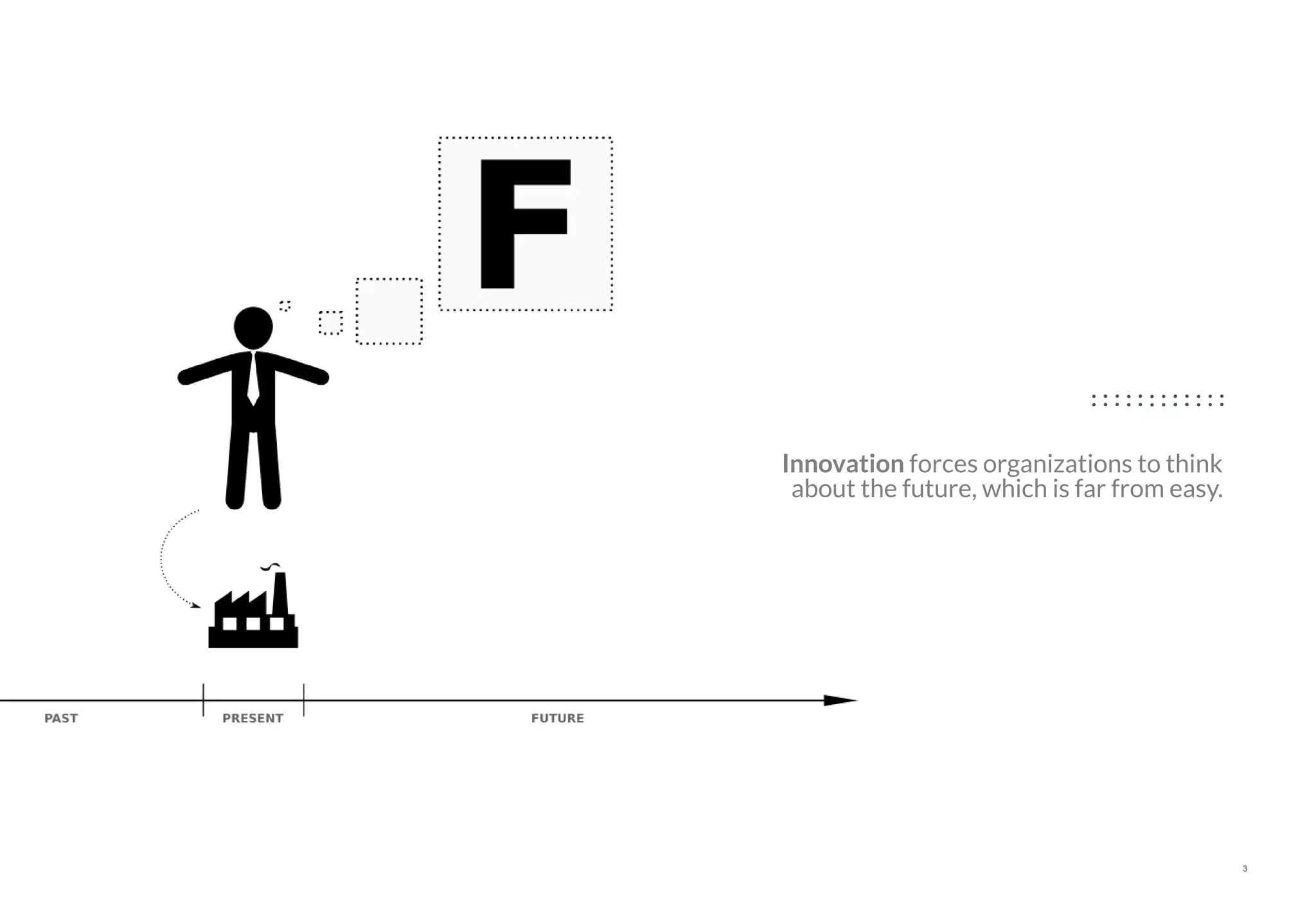 3
Innovation forces organizations to think
about the future, which is far from easy.
 