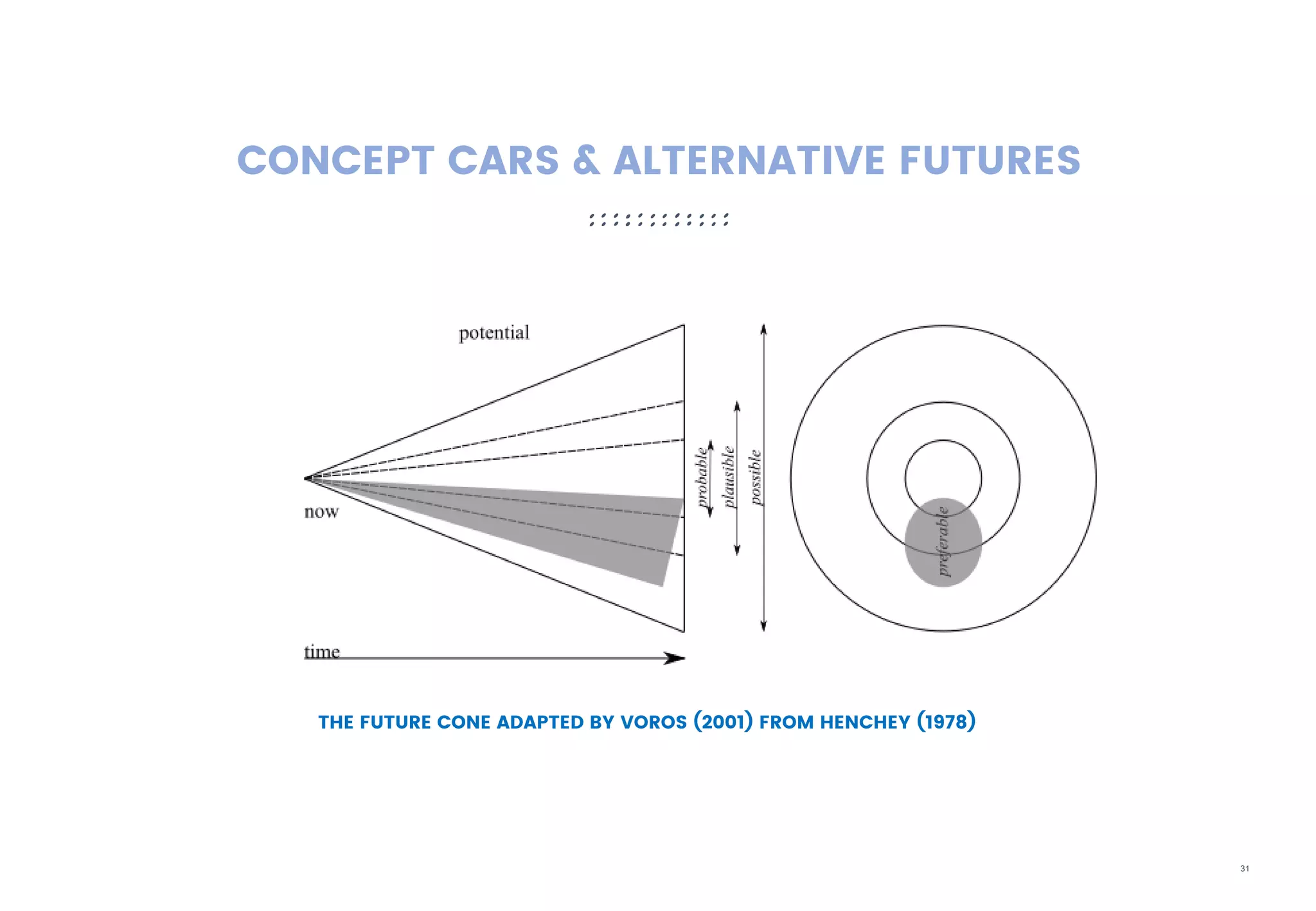 31
CONCEPT CARS & ALTERNATIVE FUTURES
THE FUTURE CONE ADAPTED BY VOROS (2001) FROM HENCHEY (1978)
 