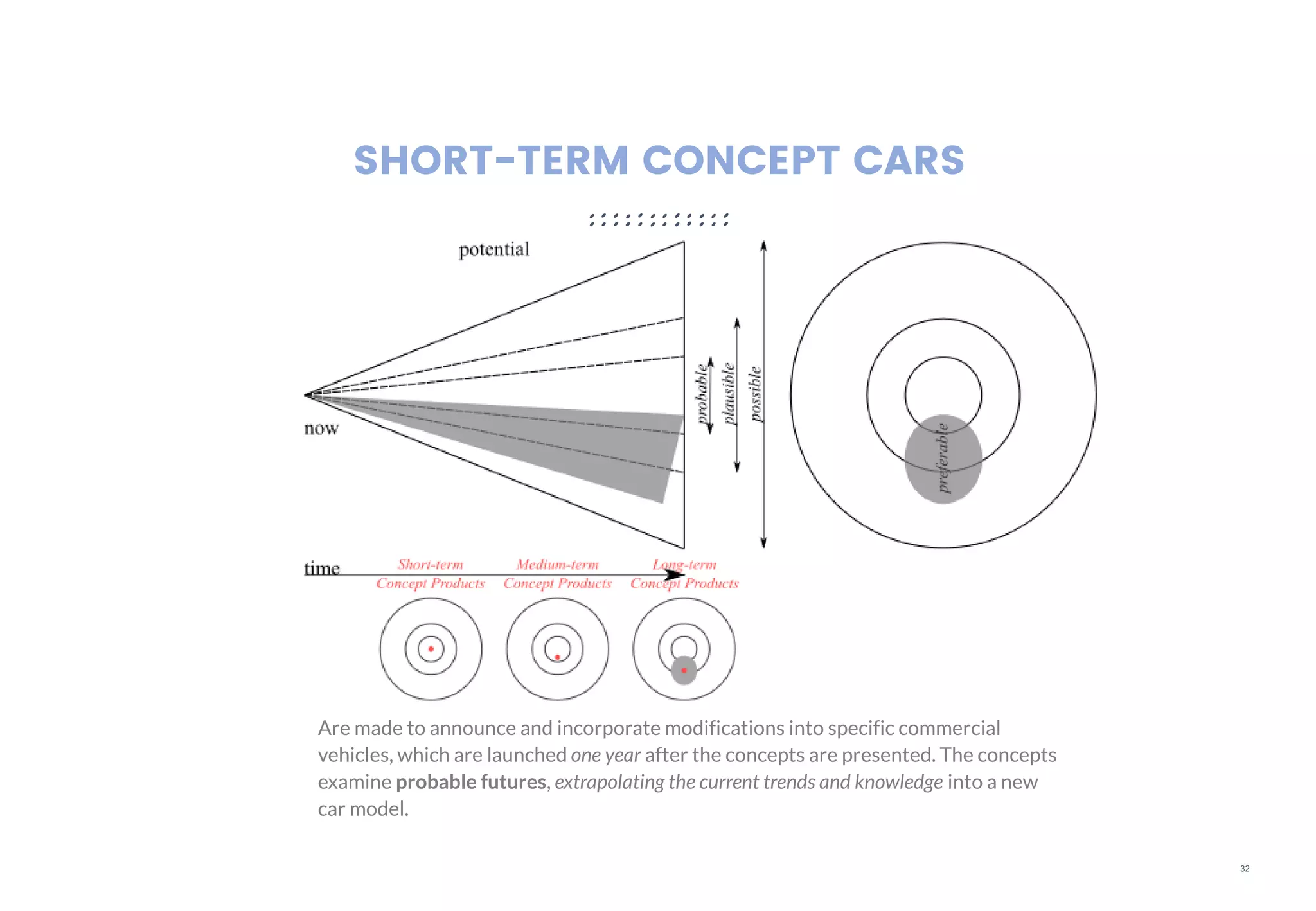 32
SHORT-TERM CONCEPT CARS
Are made to announce and incorporate modifications into specific commercial
vehicles, which are launched one year after the concepts are presented. The concepts
examine probable futures, extrapolating the current trends and knowledge into a new
car model.
 