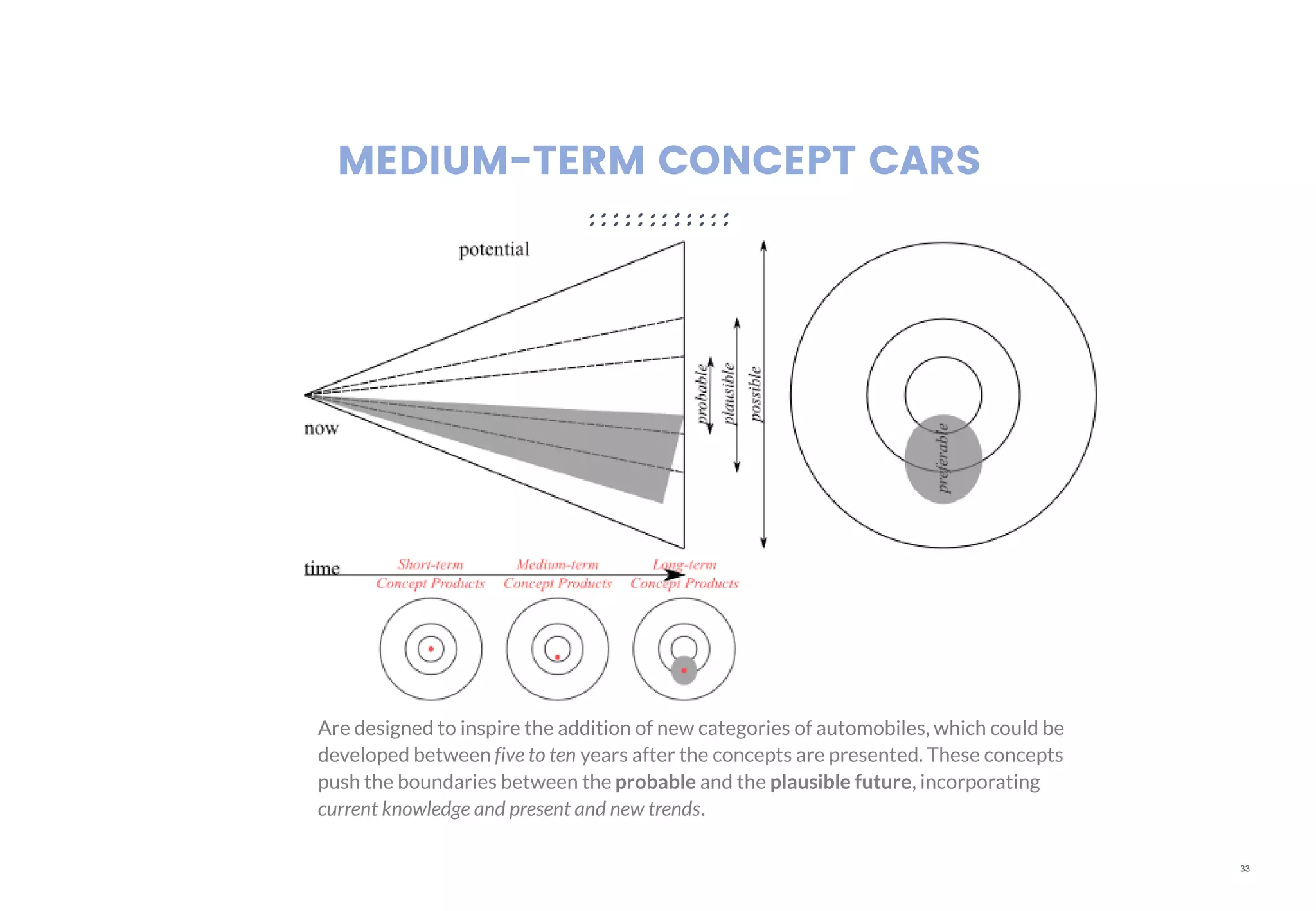 33
MEDIUM-TERM CONCEPT CARS
Are designed to inspire the addition of new categories of automobiles, which could be
developed between five to ten years after the concepts are presented. These concepts
push the boundaries between the probable and the plausible future, incorporating
current knowledge and present and new trends.
 