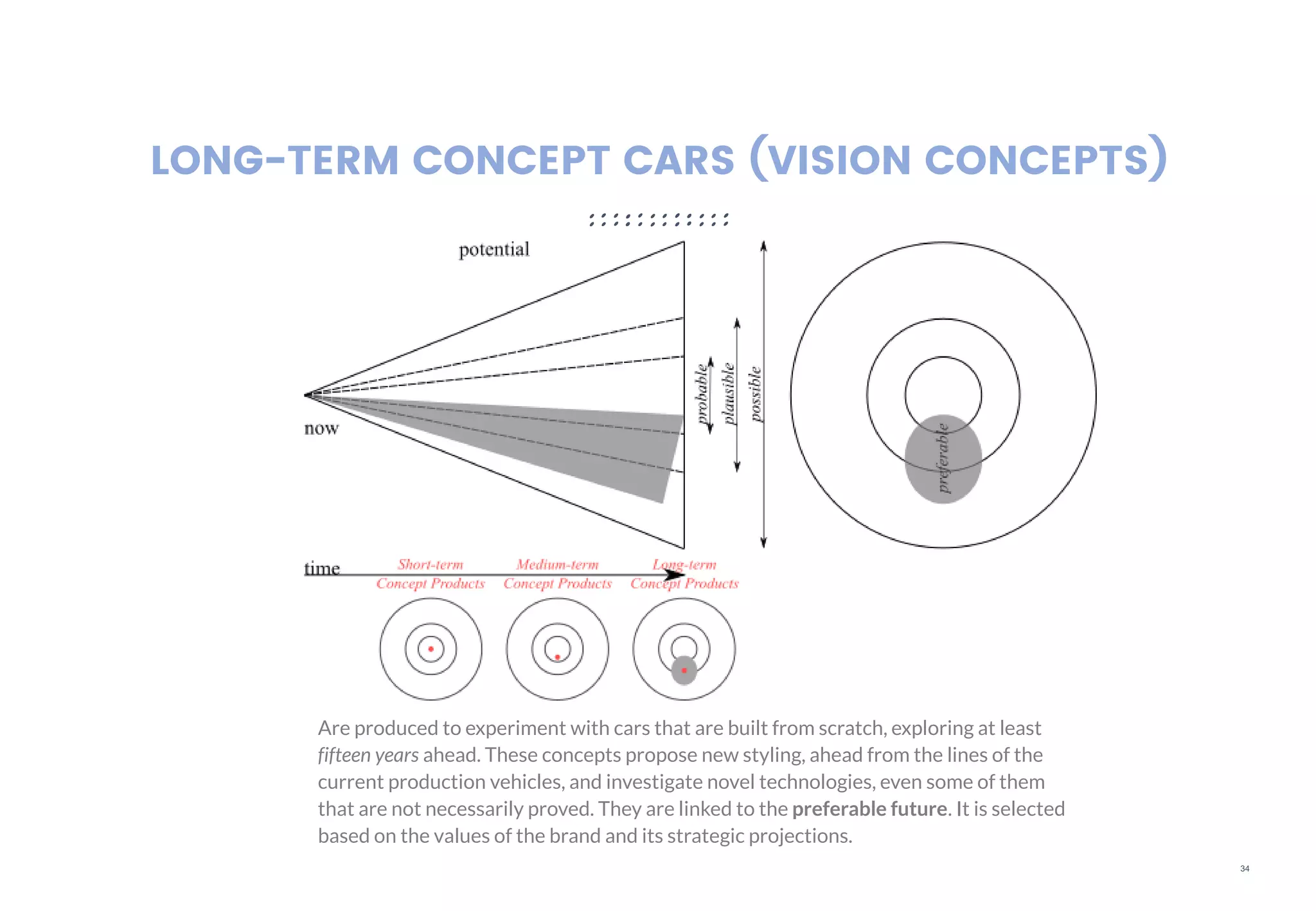 34
LONG-TERM CONCEPT CARS (VISION CONCEPTS)
Are produced to experiment with cars that are built from scratch, exploring at least
fifteen years ahead. These concepts propose new styling, ahead from the lines of the
current production vehicles, and investigate novel technologies, even some of them
that are not necessarily proved. They are linked to the preferable future. It is selected
based on the values of the brand and its strategic projections.
 