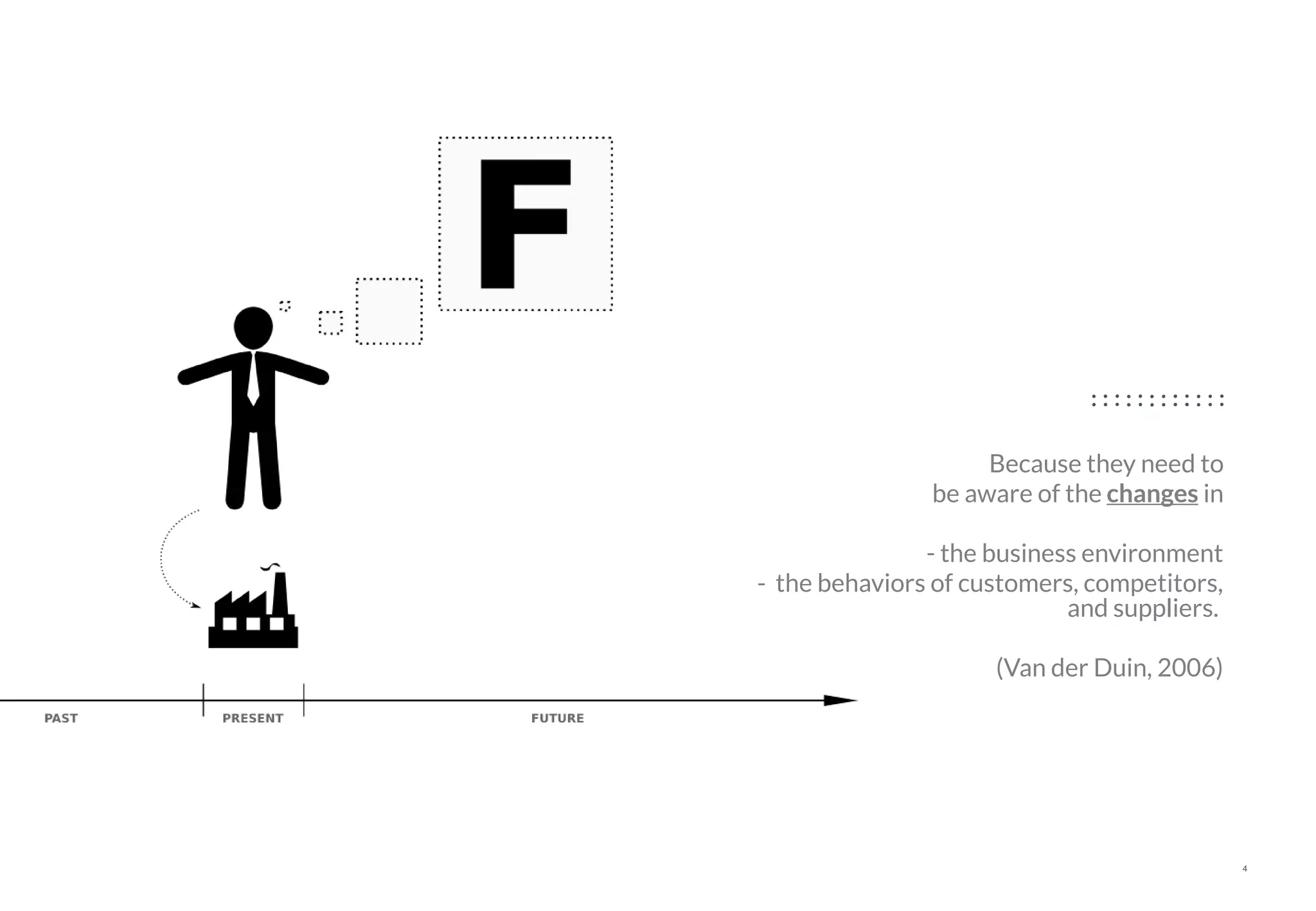 4
Because they need to
be aware of the changes in
- the business environment
- the behaviors of customers, competitors,
and suppliers.
(Van der Duin, 2006)
 
