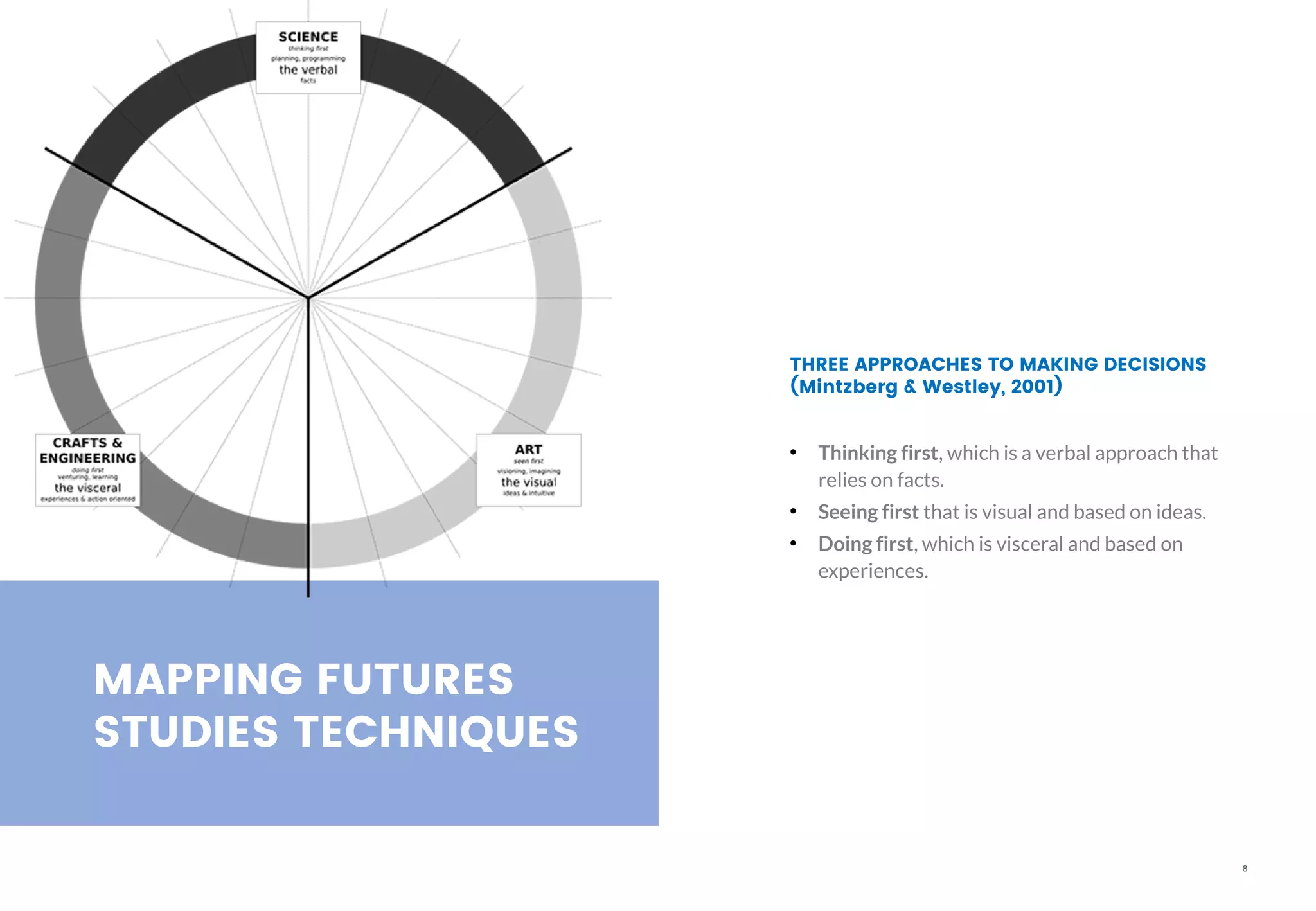 8
MAPPING FUTURES
STUDIES TECHNIQUES
●
Thinking first, which is a verbal approach that
relies on facts.
●
Seeing first that is visual and based on ideas.
●
Doing first, which is visceral and based on
experiences.
THREE APPROACHES TO MAKING DECISIONS
(Mintzberg & Westley, 2001)
 