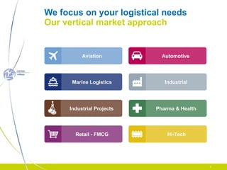 We focus on your logistical needs Our vertical market approach Automotive Aviation Marine Logistics Retail - FMCG Industrial Pharma & Health Hi-Tech Industrial Projects 