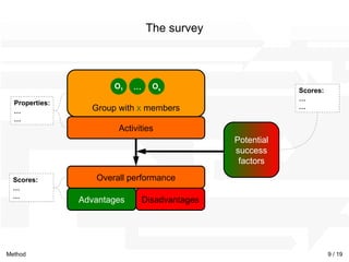 Activities Group with  x  members O 1 … Properties: … … Overall performance Advantages Disadvantages Scores: … … Potential success factors Scores: … … O x Method The survey 9 / 19 