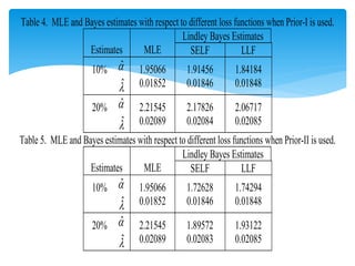 Comparison of Bayesian and non-Bayesian estimations for Type-II ...