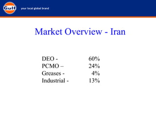 DEO - 60% PCMO –  24% Greases -    4% Industrial -  13% Market Overview - Iran 