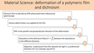 IR light and spectroscopy: some applications | PPTX