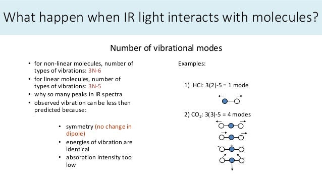 Ir Light And Spectroscopy Some Applications