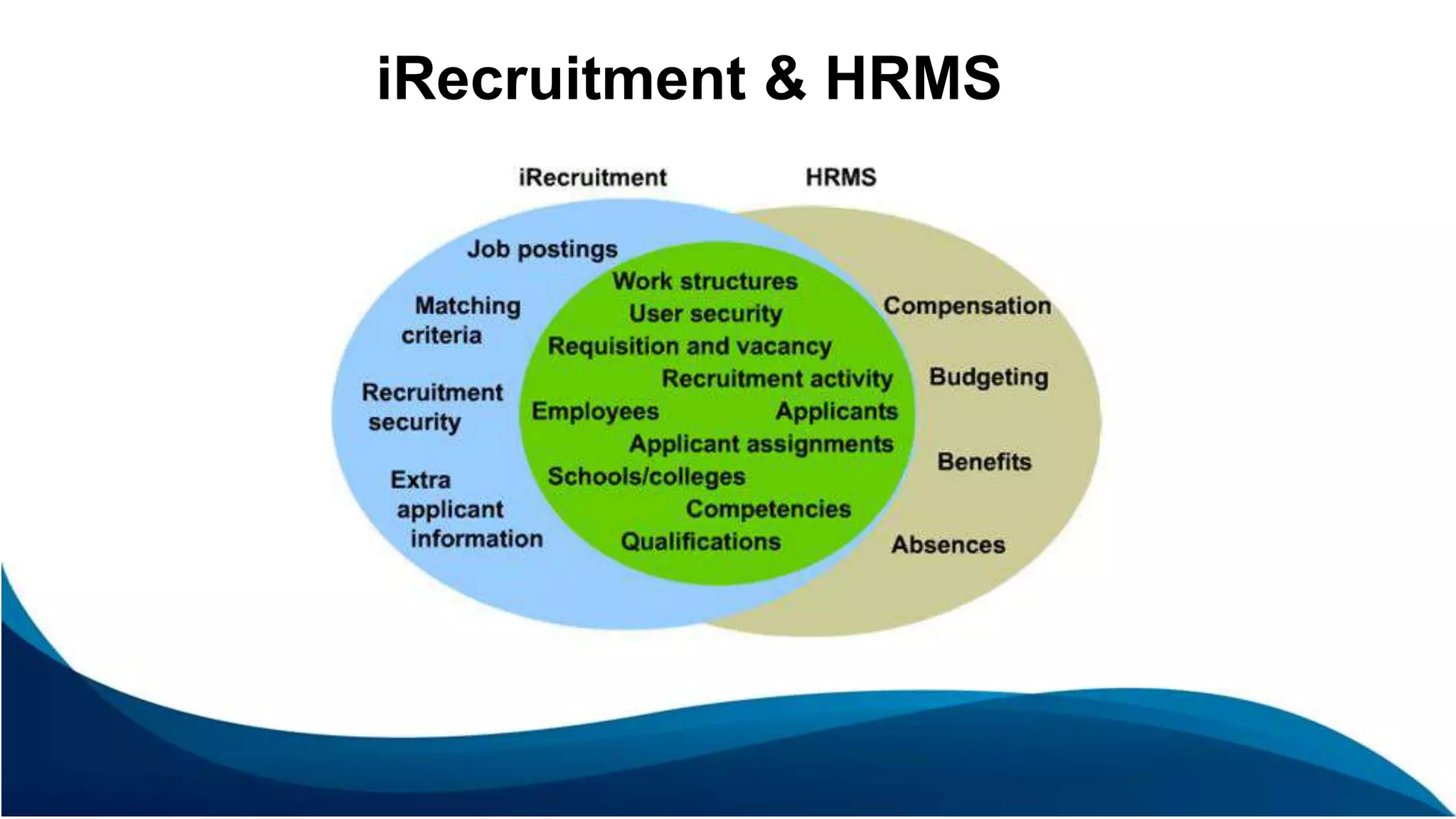 iRecruitment & HRMS
 