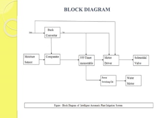 BLOCK DIAGRAM
 