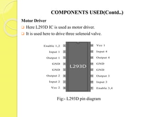 COMPONENTS USED(Contd..)
Motor Driver
 Here L293D IC is used as motor driver.
 It is used here to drive three solenoid valve.
Fig:- L293D pin diagram
 