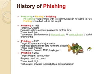 When Will The Attack Be Successful?User must be convinced to click on a URL or visit a malicious web site                     ANDUser must be currently logged into the target site and have a valid session (that has not timed out)Both conditions can be accomplished through social engineering via e-mail or telephone