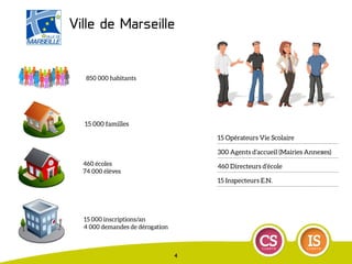 850 000 habitants
15 000 inscriptions/an
4 000 demandes de dérogation
460 écoles
74 000 élèves
15 Opérateurs Vie Scolaire
300 Agents d’accueil (Mairies Annexes)
460 Directeurs d’école
15 Inspecteurs E.N.
Ville de Marseille
4
15 000 familles
 