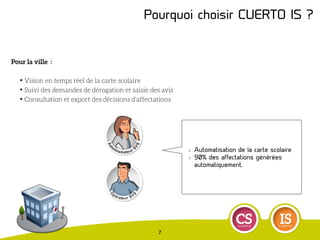 Pour la ville :
✦ Vision en temps réel de la carte scolaire
✦ Suivi des demandes de dérogation et saisie des avis
✦ Consultation et export des décisions d'affectations
Pourquoi choisir CUERTO IS ?
Automatisation de la carte scolaire
90% des affectations générées
automatiquement.
7
 