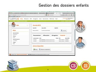 Gestion des dossiers enfants
9
 