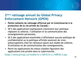 2ième
ratissage annuel du Global Privacy
Enforcement Network (GPEN)
• Points saillants du ratissage effectué par le Commissariat à la
protection de la vie privée du Canada :
• 28 % des applications expliquaient clairement leur politique
régissant la collecte, l’utilisation et la communication des
renseignements personnels.
• 26 % des applications examinées n’affichaient aucune politique de
confidentialité ou la politique affichée soulevait de vives
préoccupations chez les ratisseurs quant aux modes de collecte,
d’utilisation et de communication des renseignements.
• Parmi les applications les mieux classées figuraient des
applications très prisées dans le cybermarché.
https://www.priv.gc.ca/media/nr-c/2014/nr-c_140910_f.asp
10
 