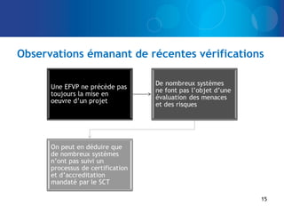 Observations émanant de récentes vérifications
15
 