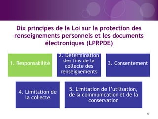 Dix principes de la Loi sur la protection des
renseignements personnels et les documents
électroniques (LPRPDE)
4
 