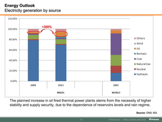 Overview of sugar cane and ethanol production in Brazil Comparison between Brazilian and American ethanol productionBrazil was the biggest ethanol producer until 2006,  when USA took the first place after a continuous period of intensive increase in production via stimulus of corn ethanolSource: Brasil. Ministério da Agricultura, Pecuária e Abastecimento. Anuário estatístico da agroenergia / Ministério da Agricultura, Pecuária e Abastecimento. – Brasília : Mapa/ACS, 2009. 160 p. ; RenewableFuelsAssociation,:  http://www.ethanolrfa.org/industry/statistics/#E