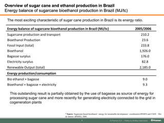 Overview of sugar cane and ethanol production in BrazilEvolution of sugar cane production from 1975 to 2008 After negligible increase during the 90´s, Brazilian total production has been raising for the last 5 years in an average rate of 15% per year.Source: Brasil. Ministério da Agricultura, Pecuária e Abastecimento. Anuário estatístico da agroenergia / Ministério da Agricultura, Pecuária e Abastecimento. – Brasília : Mapa/ACS, 2009. 160 p.