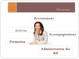 Nos services …  Recrutement Formation Intérim Accompagnement Administration des RH 