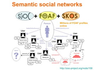 semantic social network analysis | PPT