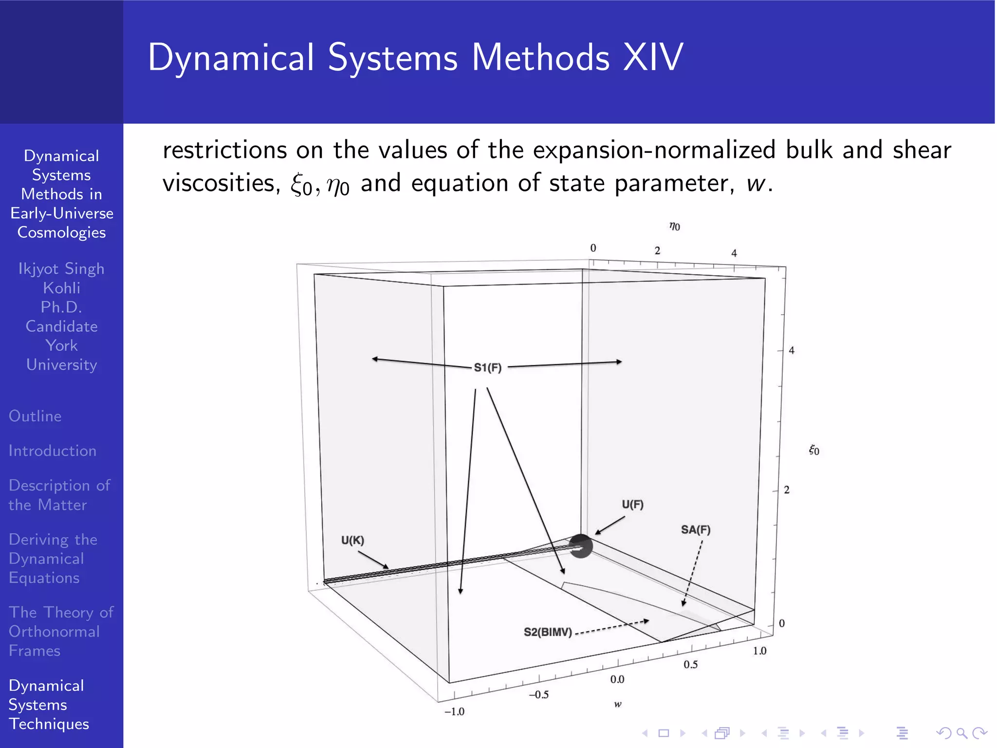Dynamical
Systems
Methods in
Early-Universe
Cosmologies
Ikjyot Singh
Kohli
Ph.D.
Candidate
York
University
Outline
Introduction
Description of
the Matter
Deriving the
Dynamical
Equations
The Theory of
Orthonormal
Frames
Dynamical
Systems
Techniques
Dynamical Systems Methods XIV
restrictions on the values of the expansion-normalized bulk and shear
viscosities, ξ0, η0 and equation of state parameter, w.
 