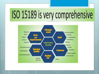 ISO 15189 MEDICAL LABORTORIES  REQUIRMENTS  FOR QUALITY AND  COMPETENCE