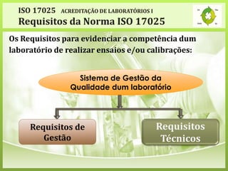 ISO 17025 ACREDITAÇÃO DE LABORATÓRIOS I
Requisitos da Norma ISO 17025
Os Requisitos para evidenciar a competência dum
laboratório de realizar ensaios e/ou calibrações:
Sistema de Gestão da
Qualidade dum laboratório
Requisitos de
Gestão
Requisitos
Técnicos
 