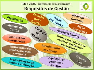 ISO 17025 ACREDITAÇÃO DE LABORATÓRIOS I
Requisitos de Gestão
 
