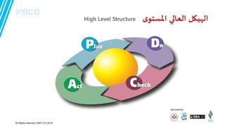 Sponsored by
‫العالي‬ ‫الهييل‬‫ي‬‫املظخى‬High Level Structure
All Rights reserved. ©INTLCO 2019.
 