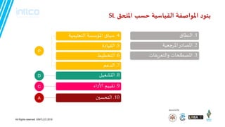‫امللحم‬ ‫حظب‬ ‫اللياطيت‬ ‫املىاصفت‬ ‫بىىد‬SL
5.‫القيادة‬
6.‫التخطيط‬
7.‫الدعم‬
8.‫التشغيل‬
9.‫ألاداء‬ ‫جقييم‬
1.‫الىطاق‬
2.‫اإلاسجعيت‬‫اإلاصادز‬
3.‫والتعسيفاث‬ ‫اإلاصطلحاث‬
4.‫التعليميت‬ ‫اإلاؤطظت‬ ‫طياق‬
10.‫التحظين‬
Sponsoredby
P
D
C
A
All Rights reserved. ©INTLCO 2019
 