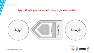 Sponsored by
All Rights reserved. ©INTLCO 2019.
‫اطتراجيجيت‬‫فيما‬ ‫الخعليميت‬ ‫املإطظاث‬ ‫ة‬‫ز‬‫ئدا‬ ‫هظام‬‫ًخعلم‬‫يت‬‫ؤ‬‫الس‬‫و‬ ‫بالسطالت‬
‫السطالت‬
‫اإلاؤطظت‬‫بيئت‬
‫الىظام‬‫مبادئ‬
‫طياطت‬‫ة‬‫ز‬‫إدا‬‫هظام‬
‫اإلاؤطظت‬‫التعليميت‬
‫ة‬‫ز‬‫ئدا‬‫هظام‬‫أهداف‬
‫الخعليميت‬‫املإطظت‬
‫يت‬‫ؤ‬‫الس‬
 
