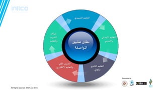 ‫جطبيم‬ ‫هطاق‬
‫املىاصفت‬
‫املنهي‬ ‫يب‬‫ز‬‫الخد‬
‫إلالىترووي‬ ‫والخعليم‬
‫إلابخدائي‬ ‫الخعليم‬
‫ي‬ ‫وألاطاس‬
‫ي‬‫الثاهى‬ ‫الخعليم‬
‫والعالي‬
‫الخمهيدي‬ ‫الخعليم‬
‫شسواث‬
‫يب‬‫ز‬‫الخد‬
‫والخعليم‬
Sponsored by
All Rights reserved. ©INTLCO 2019.
 