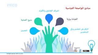 ‫اد‬‫س‬‫وألاف‬ ‫العاملحن‬ ‫ان‬‫س‬‫اش‬
‫يت‬‫ؤ‬‫بس‬ ‫الليادة‬‫العمليت‬ ‫مىهج‬
‫على‬‫الترهحز‬‫وباقي‬ ‫املخعلمحن‬
ًً‫املظخفيد‬
‫الخحظحن‬
‫اللياطيت‬ ‫املىاصفت‬ ‫مبادئ‬
Sponsored by
All Rights reserved. ©INTLCO 2019.
 