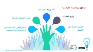 ‫العالكاث‬ ‫ة‬‫ز‬‫ئدا‬
‫املجخمعيت‬ ‫ليت‬‫و‬‫املظإ‬
‫والعدالت‬ ‫بالشفافيت‬ ‫الخحلي‬
‫بالجزاهت‬‫والظلىن‬ ‫ألخالقي‬ ‫الخحلي‬
‫الخعليميت‬ ‫الخدماث‬ ‫جلدًم‬ ‫في‬
‫على‬ ‫املبييت‬ ‫ث‬‫ز‬‫ا‬‫س‬‫الل‬
‫الحلائم‬
‫اللياطيت‬ ‫املىاصفت‬ ‫مبادئ‬
Sponsored by
All Rights reserved. ©INTLCO 2019.
 