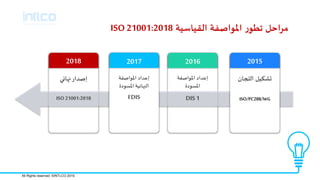 ‫اللياطيت‬ ‫املىاصفت‬ ‫ز‬‫جطى‬ ‫مساحل‬ISO 21001:2018
‫نهائي‬‫ئصداز‬
ISO21001:2018
‫املىاصفت‬ ‫ئعداد‬
‫املظىدة‬
DIS 1
‫اللجان‬ ‫حشىيل‬
ISO/PC288/WG
2015201620172018
‫املىاصفت‬ ‫ئعداد‬
‫املظىدة‬ ‫النهائيت‬
FDIS
All Rights reserved. ©INTLCO 2019.
 
