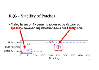 RQ3 - Stability of Patches
• Finding: Issues on fix patterns appear to be discovered
quickly, however bug detection tools ...