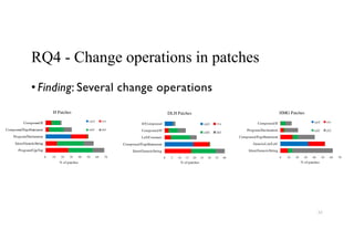 RQ4 - Change operations in patches
• Finding: Several change operations
0 10 20 30 40 50 60 70
Ident/GenericString
Generic...