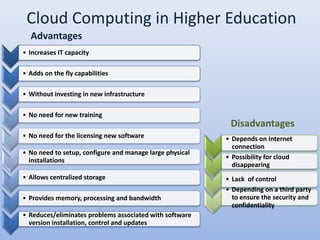 Cloud Computing in Higher EducationAdvantagesDisadvantages
