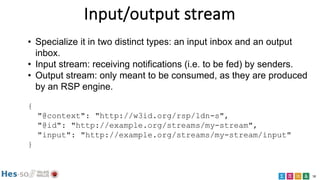 Linked Data Notifications for RDF Streams