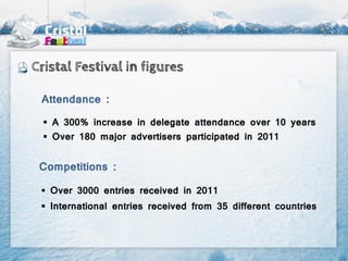 Cristal Festival in figures

 Attendance :

   A 300% increase in delegate attendance over 10 years
   Over 180 major advertisers participated in 2011


 Competitions :

  Over 3000 entries received in 2011
  International entries received from 35 different countries
 