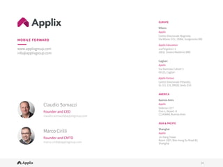 24
24
MOBILE FORWARD
www.applixgroup.com
info@applixgroup.com
Marco Cirilli
Founder and CMTO
marco.cirilli@applixgroup.com
Claudio Somazzi
Founder and CEO
claudio.somazzi@applixgroup.com
EUROPE

Milano
Applix 
Centro Direzionale Magnolie,
Via Milano 37/c, 20064, Gorgonzola (MI)

Applix Education
via Pergolesi 11
20811 Cesano Maderno (MB)


Cagliari
Applix 
Via Stanislao Caboni 3
09125, Cagliari

Applix Xorovo
Centro Direzionale Pittarello,
Ex. S.S. 131, 09028, Sestu (CA)


AMERICA

Buenos Aires
Applix
Defensa 1217
Piso 1, Depart. B
C1143AAA, Buenos Aires


ASIA & PACIFIC

Shanghai
Applix
Jin Hang Tower
Room 1007, Wan Hang Du Road 83,
Shanghai
 