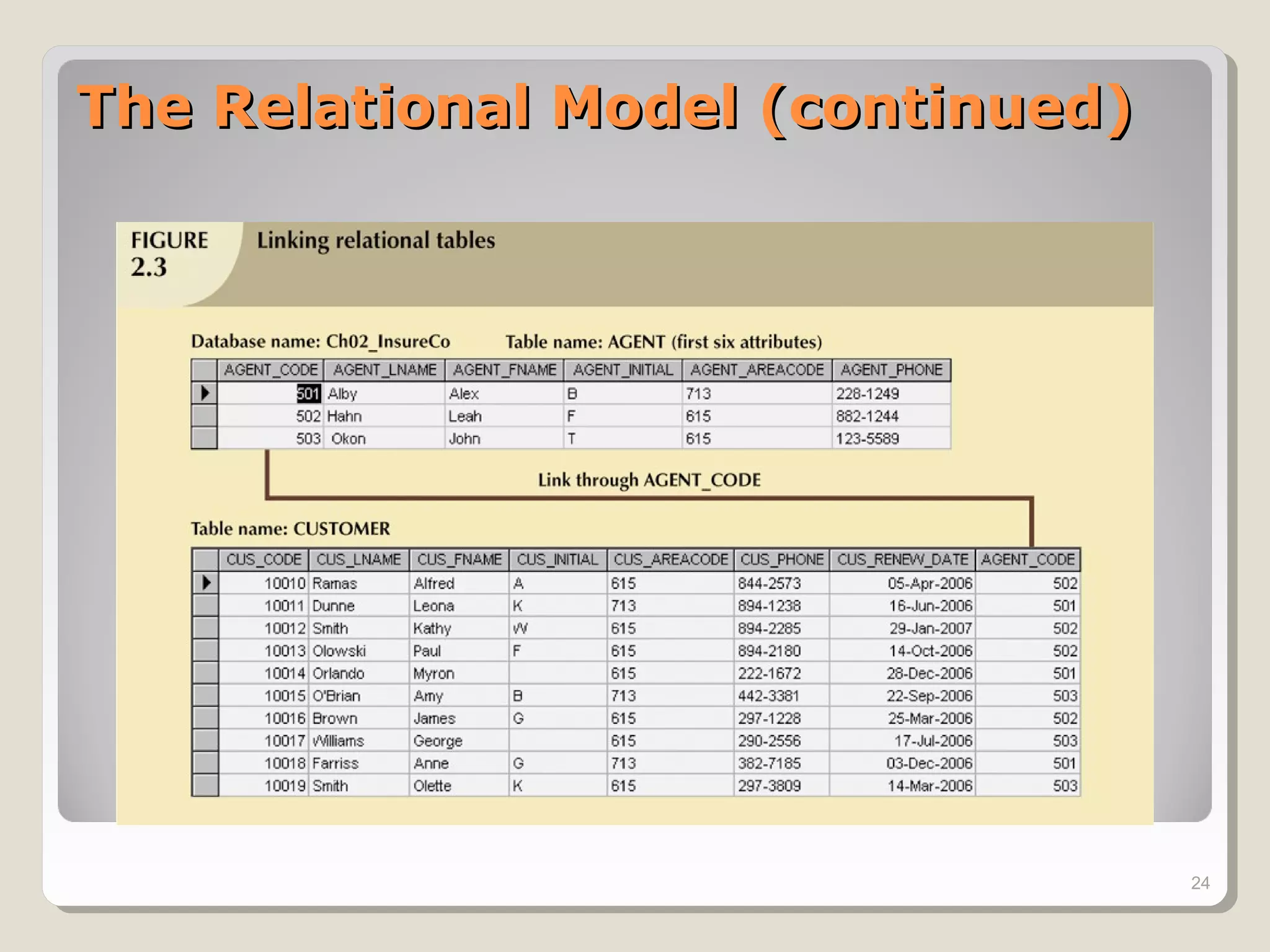 The Relational Model (continued)The Relational Model (continued)
24
 