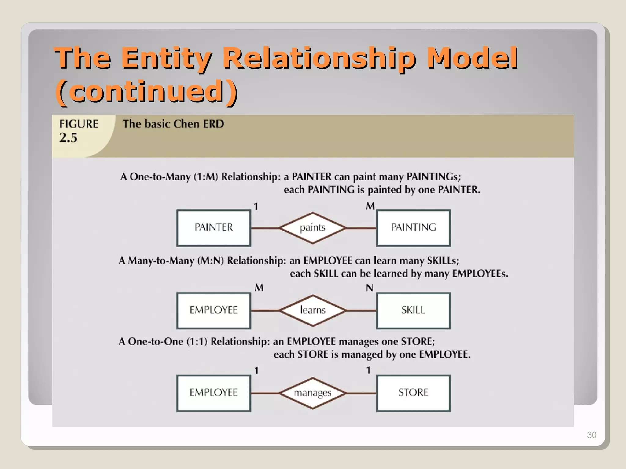 The Entity Relationship ModelThe Entity Relationship Model
(continued)(continued)
30
 