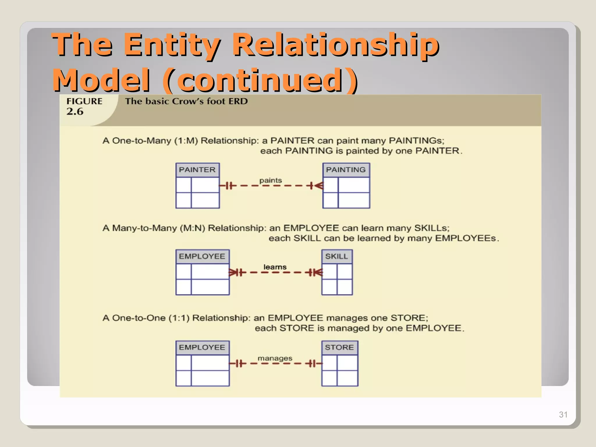 The Entity RelationshipThe Entity Relationship
Model (continued)Model (continued)
31
 