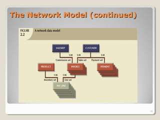 The Network Model (continued)The Network Model (continued)
19
 